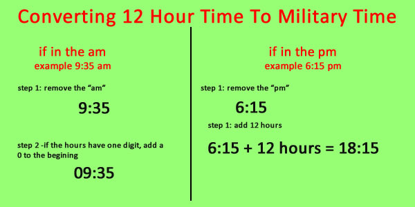 Show Me Military Time Chart