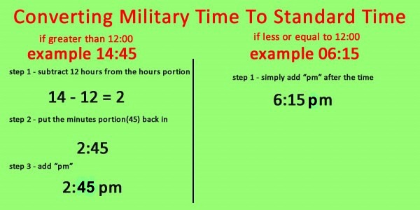 Convert Military Time To Standard And Vice Verse Ontheclock