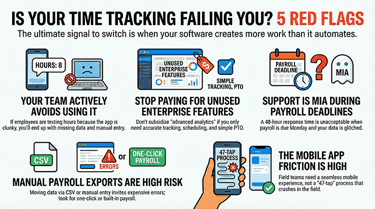 When Is It Time to Switch Employee Time Tracking Software?