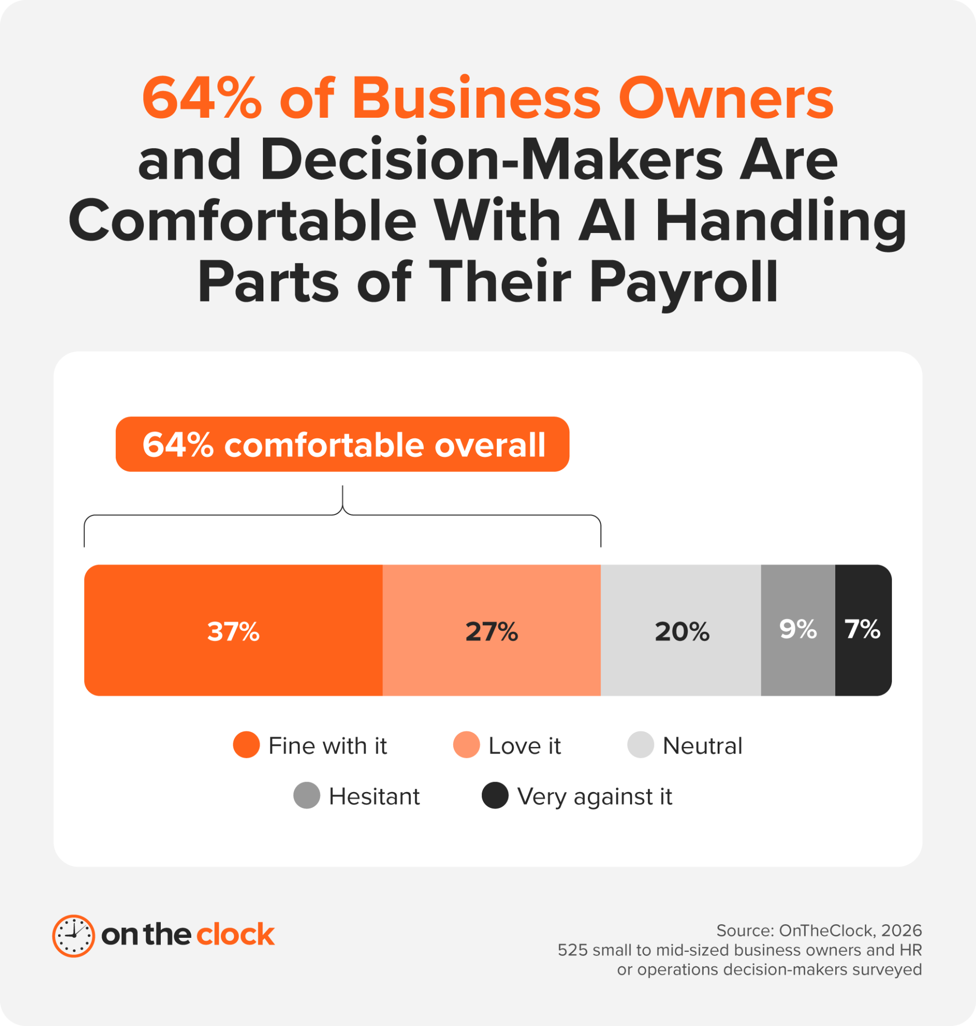 AI-Payroll-Comfort-Among-Business-Owners-and-Decision-Makers