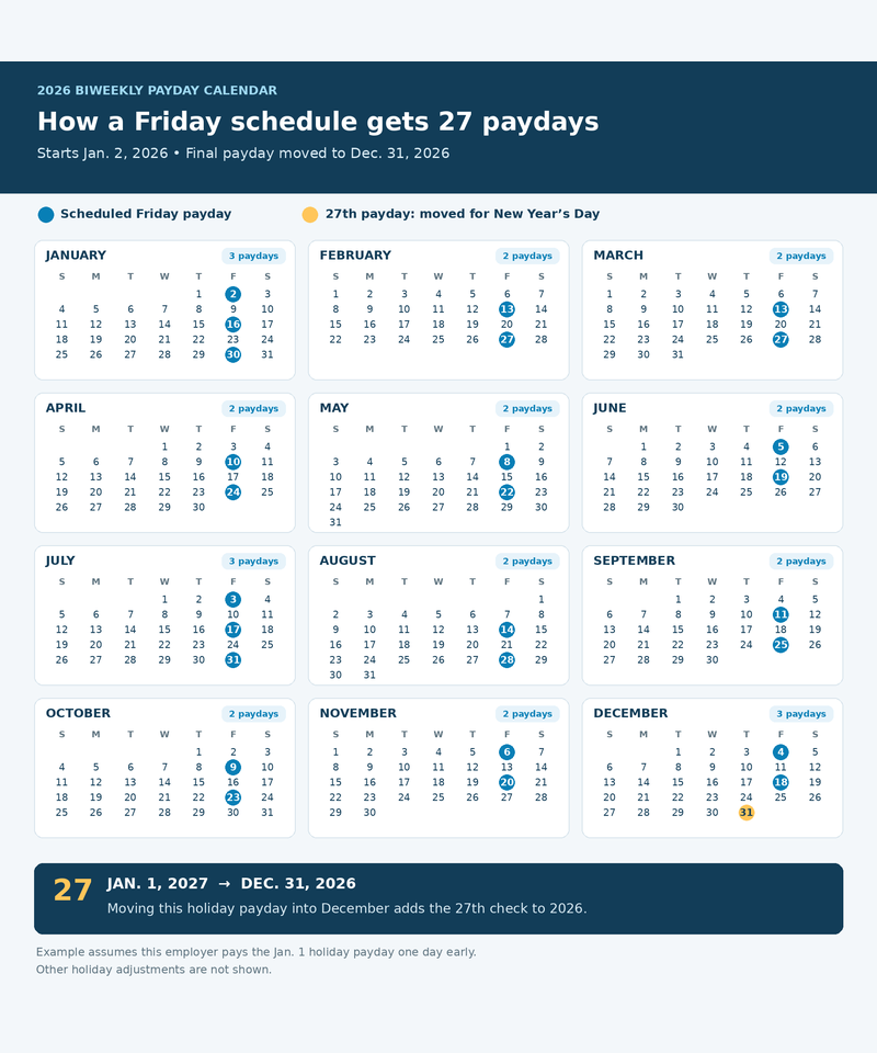 2026-biweekly-payroll-calendar-27-paydays