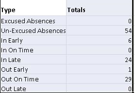 Attendance Reporting