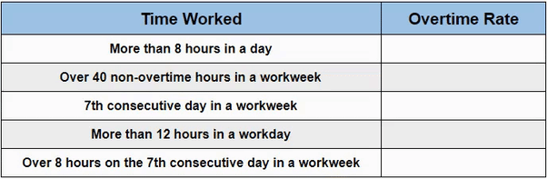 California overtime law requirements