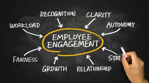Employee Engagement Stats New