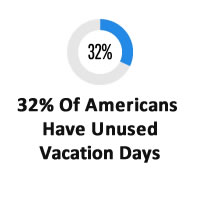 unused paid time off