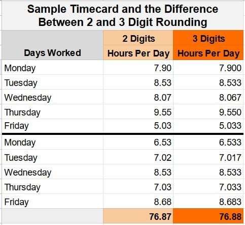 5 Things Learned in Studying How Long It Takes To Manually Calculate A ...