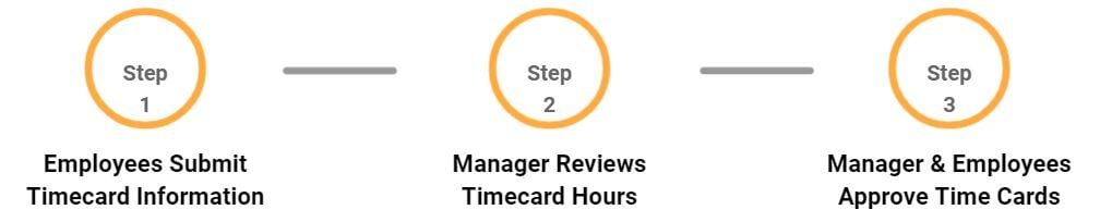 Timecard-approval-steps
