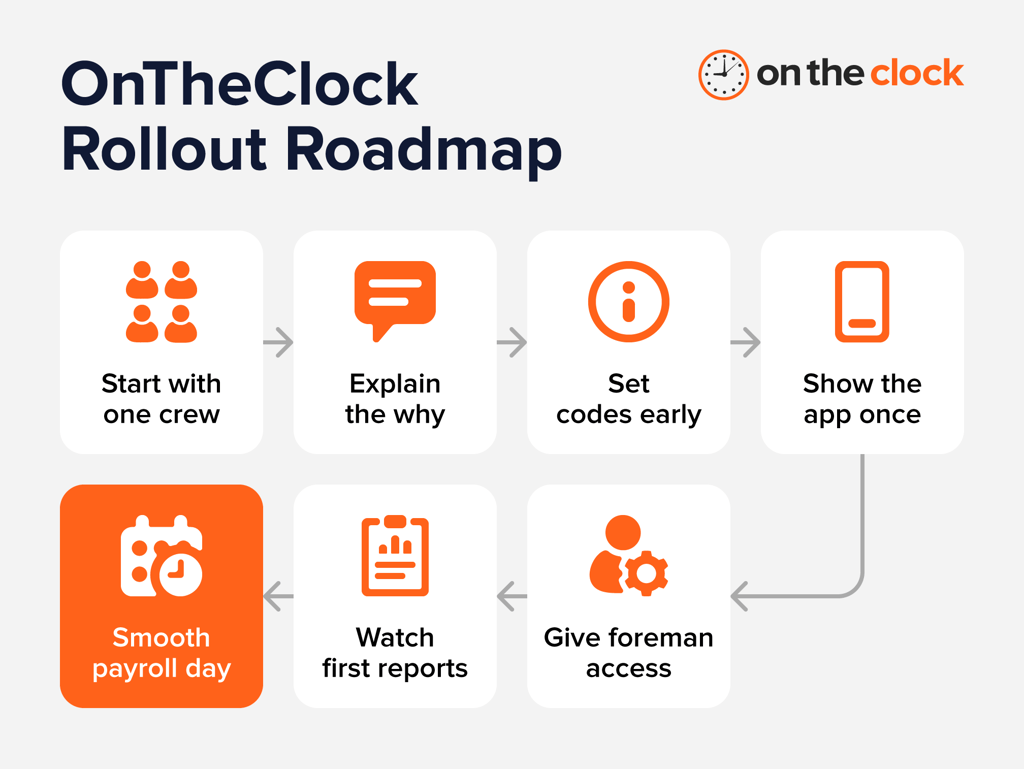 ontheclock-rollout-map