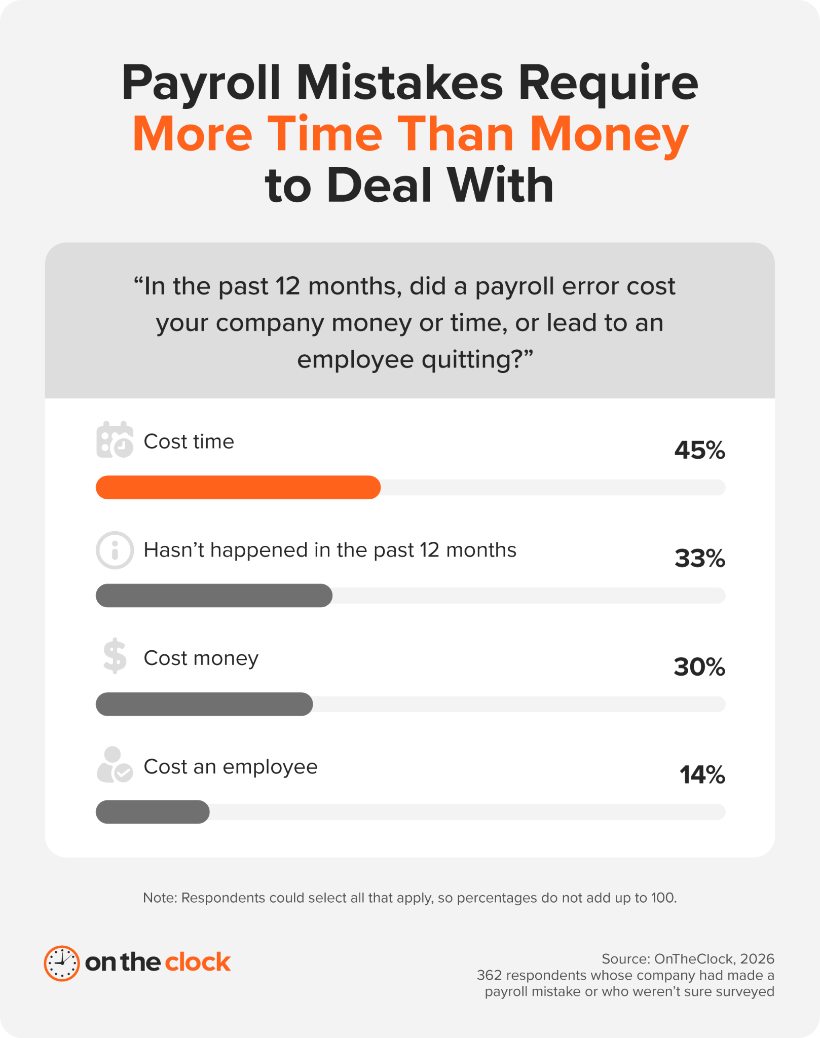 payroll-mistake-cost