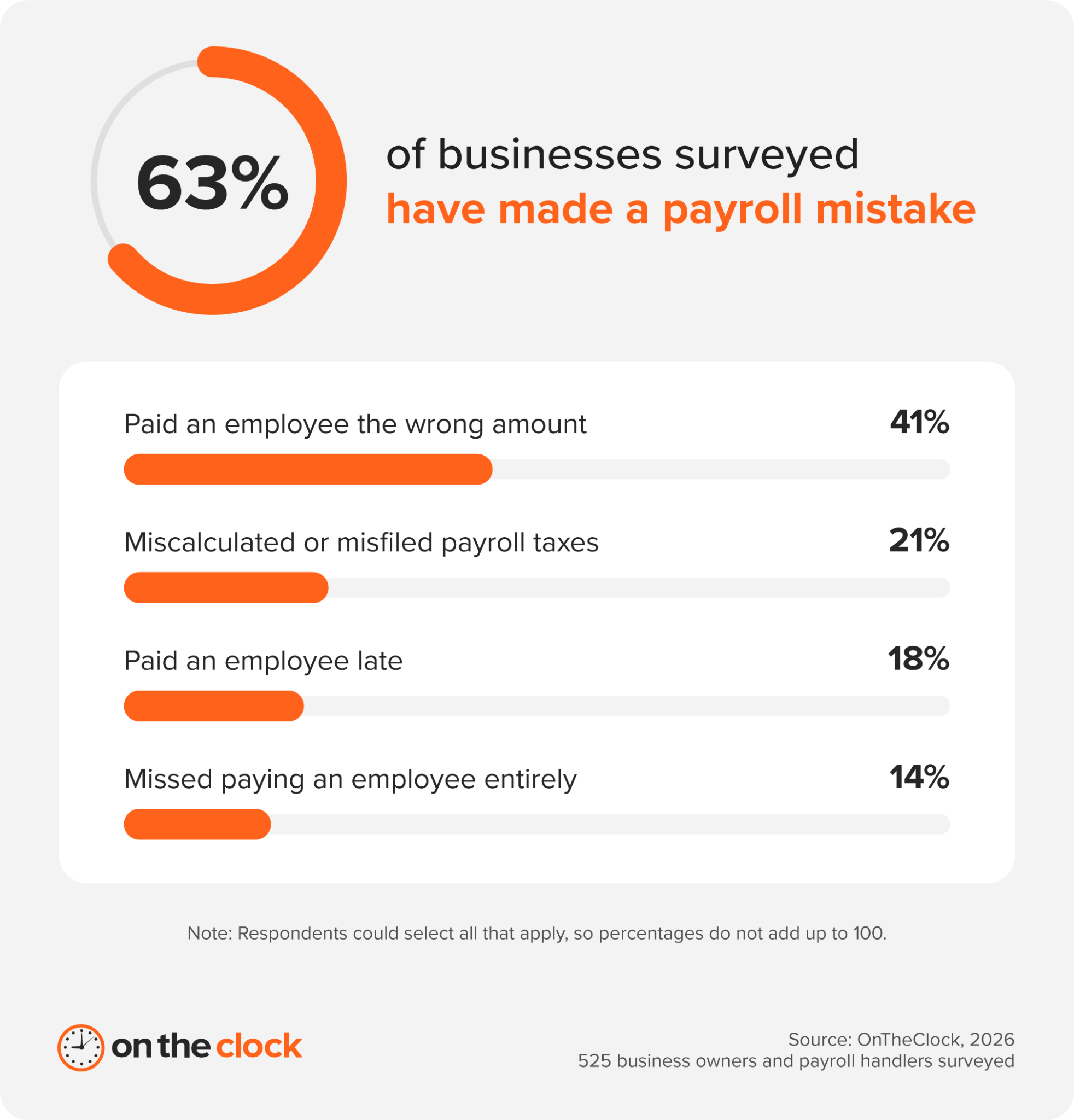payroll-mistake-types