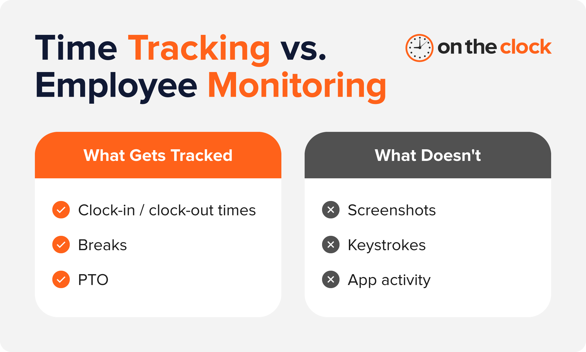 time-tracking-vs-employee-monitoring