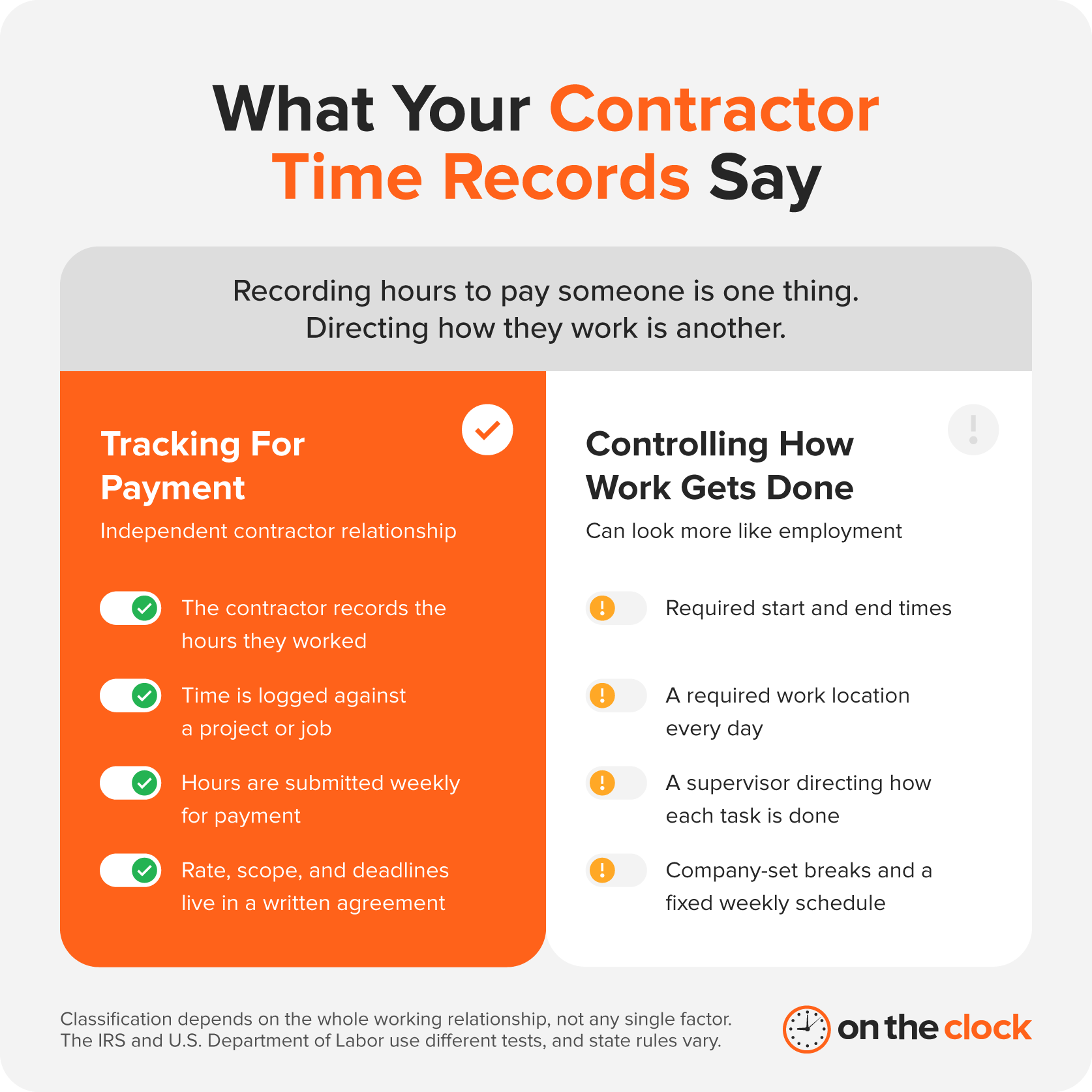 "tracking for payment" vs. "controlling how work gets done"